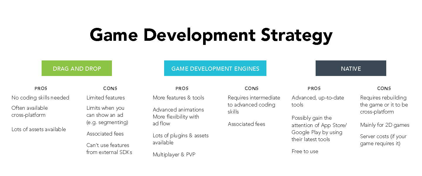 Native Game Engines for Mobile Games: Pros, Cons, and Tips