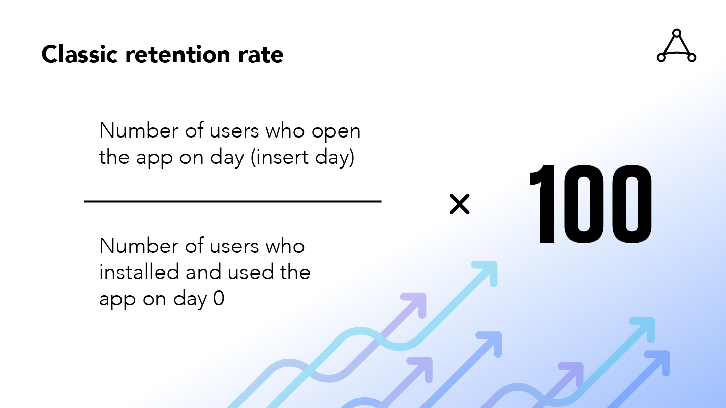 What is a Good Retention Rate and Why Does it Matter? | AppLovin